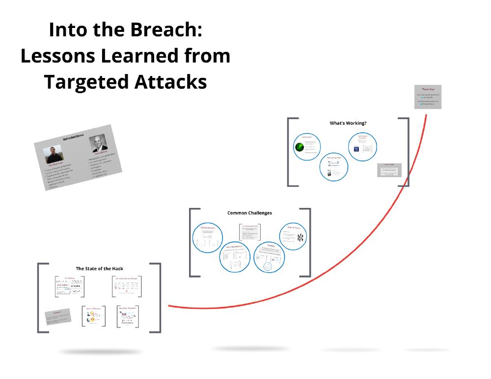 Title slide: Into the Breach - Lessons Learned from Targeted Attacks
